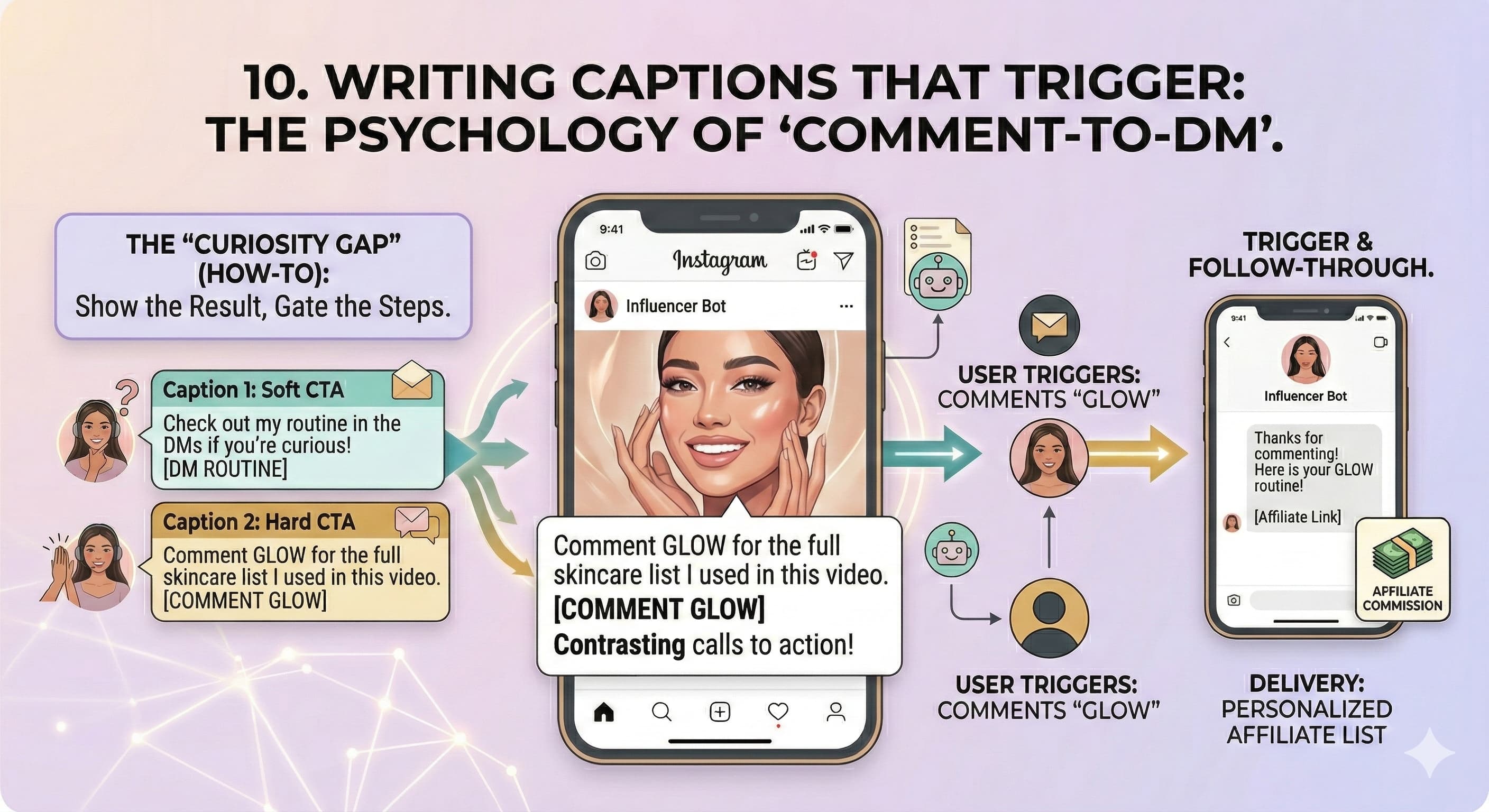 Writing Captions That Trigger